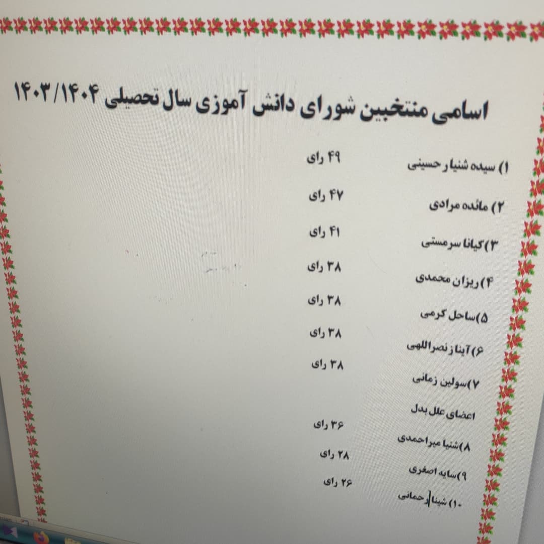 منتخبین شورا 