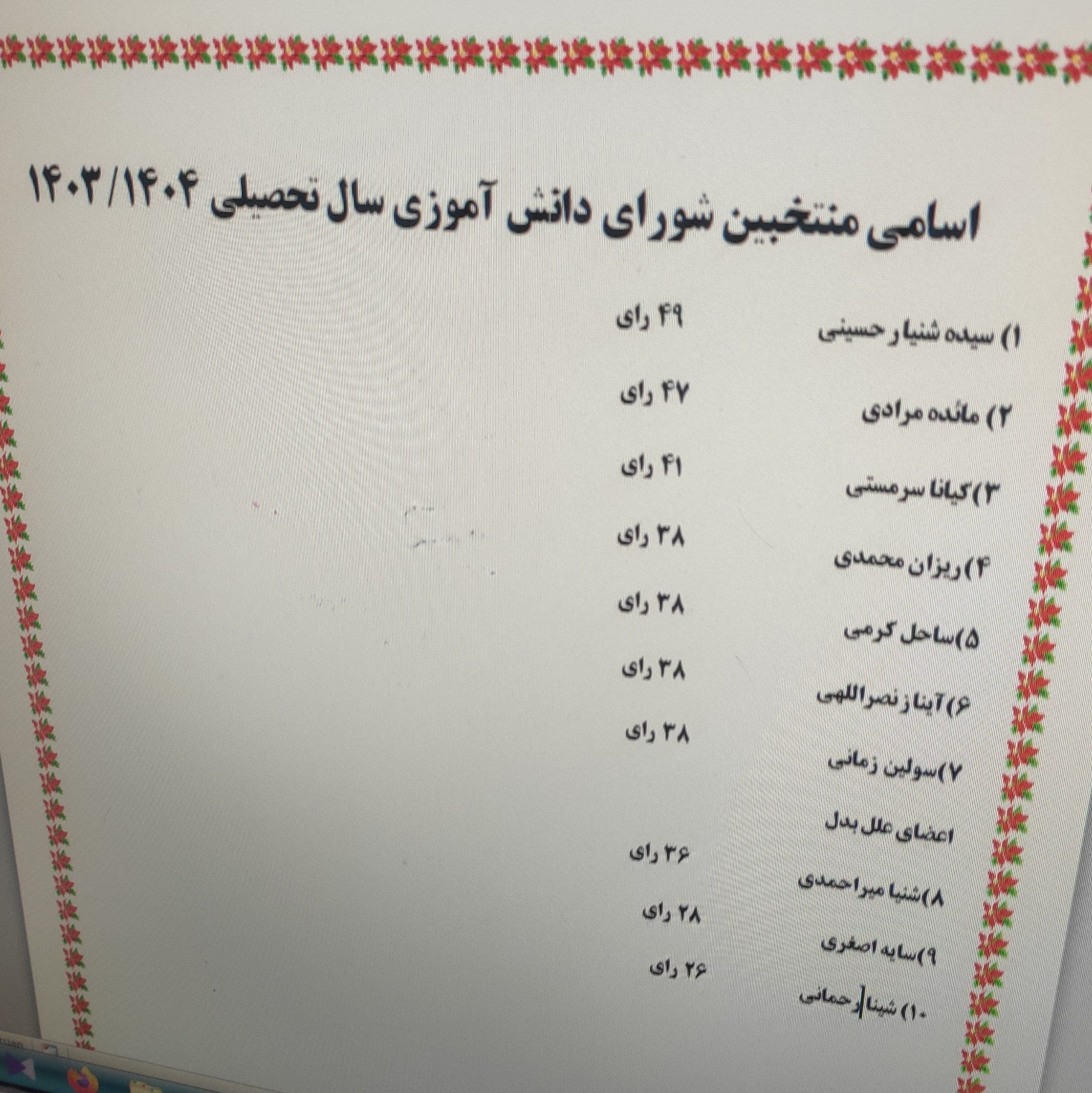 منتخبین شورا 